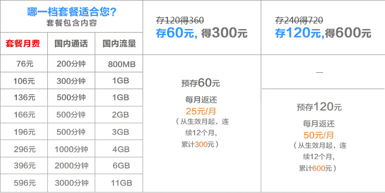 湘西联通套餐1.png 湘西联通套餐1.png