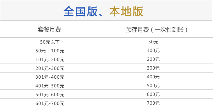 湘西联通套餐2.png 湘西联通套餐2.png