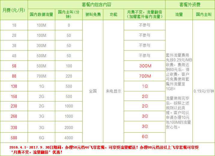 湘西移动4G飞享套餐.png 湘西移动4G飞享套餐.png