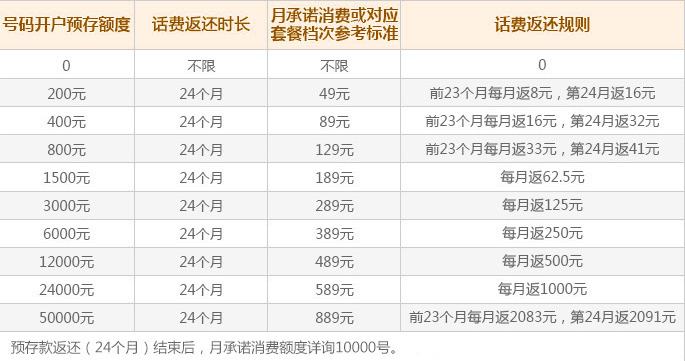 湘西电信资费套餐1.png 湘西电信资费套餐1.png