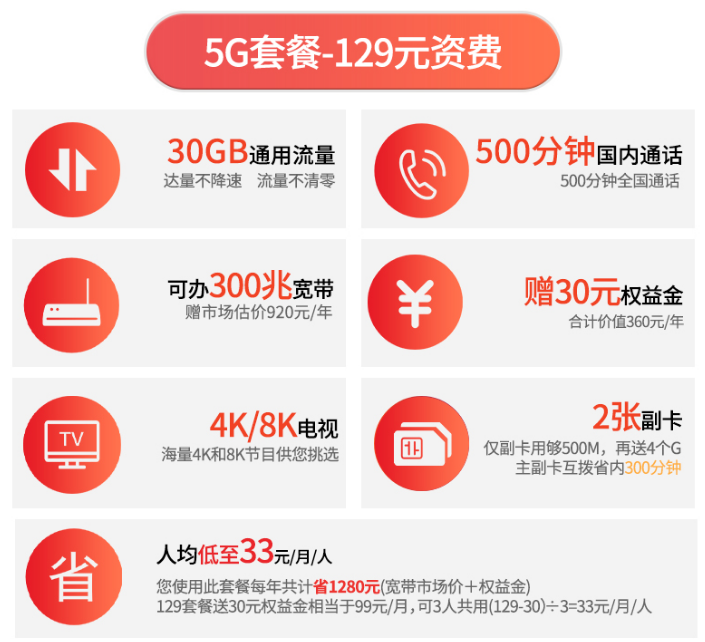 湘西电信5G套餐129资费